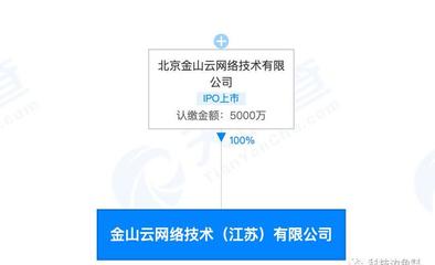 金山云落戶無錫 布局長(zhǎng)三角，信息系統(tǒng)集成服務(wù)再添新棋