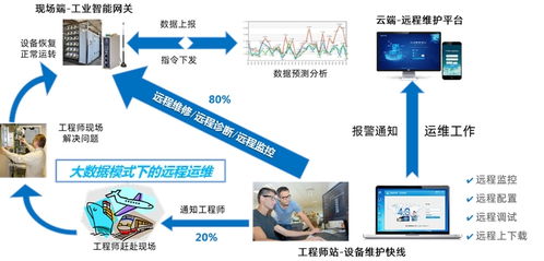 智慧水務新篇章 自來水廠一體化智能加藥監測系統的北京實踐與集成服務展望